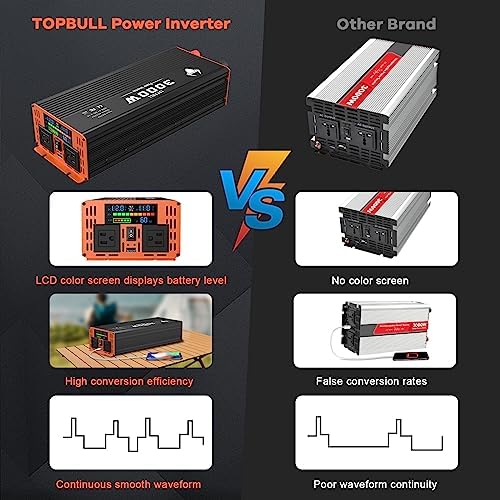 TOPBULL 3000W Power Inverter (6000W Peak) | 12V DC to 110V AC Converter with LED Display, Dual AC Outlets, USB Port | Car, RV & Home Backup Power | Free Shipping to Jamaica / No Import Charges