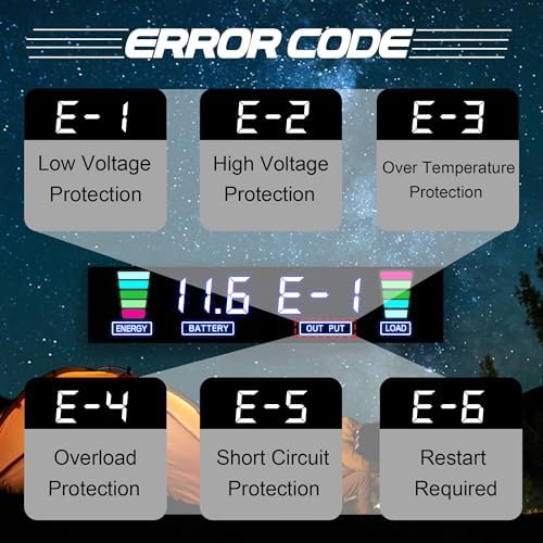 Cantonape 3000W Power Inverter 12V to 110V/120V DC to AC with LCD Display, Remote Control, 4 AC Outlets & 4 USB Ports for Car, RV, Boat & Solar Systems-Free Shipping to Jamaica/No Import Charges!!!