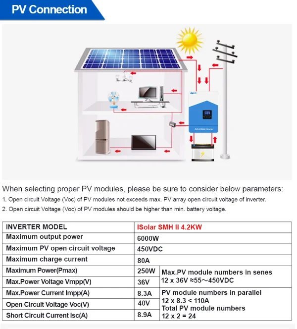 Easun Power 7000w 4200w 3200w 2200w 12v 24v 48v MPPT Hybrid Off Grid Pure Sine Wave 80a 110a 230v 50/60hz Solar Inverter Charger 6